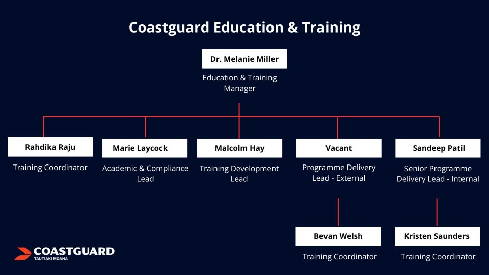 Org_Chart_2026 Org_Chart_2026